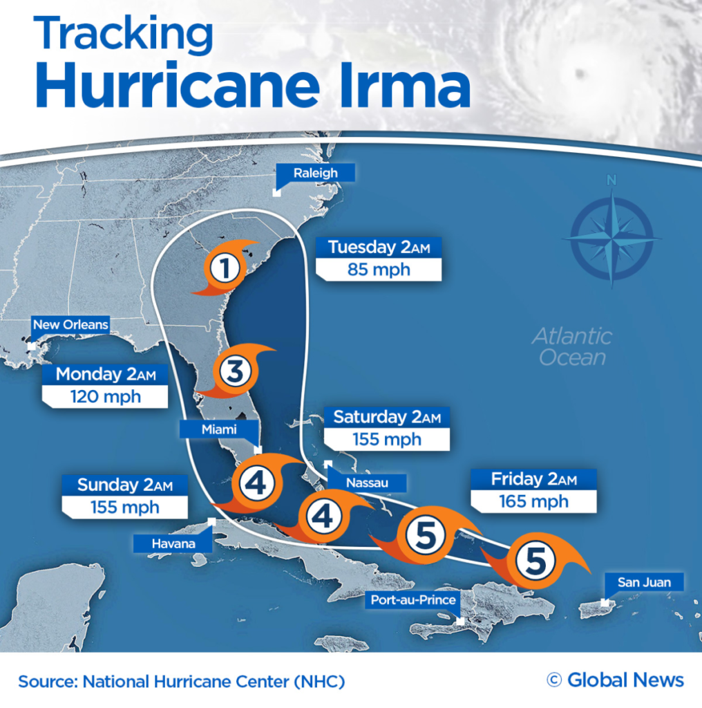hurricane irma 2017 case study